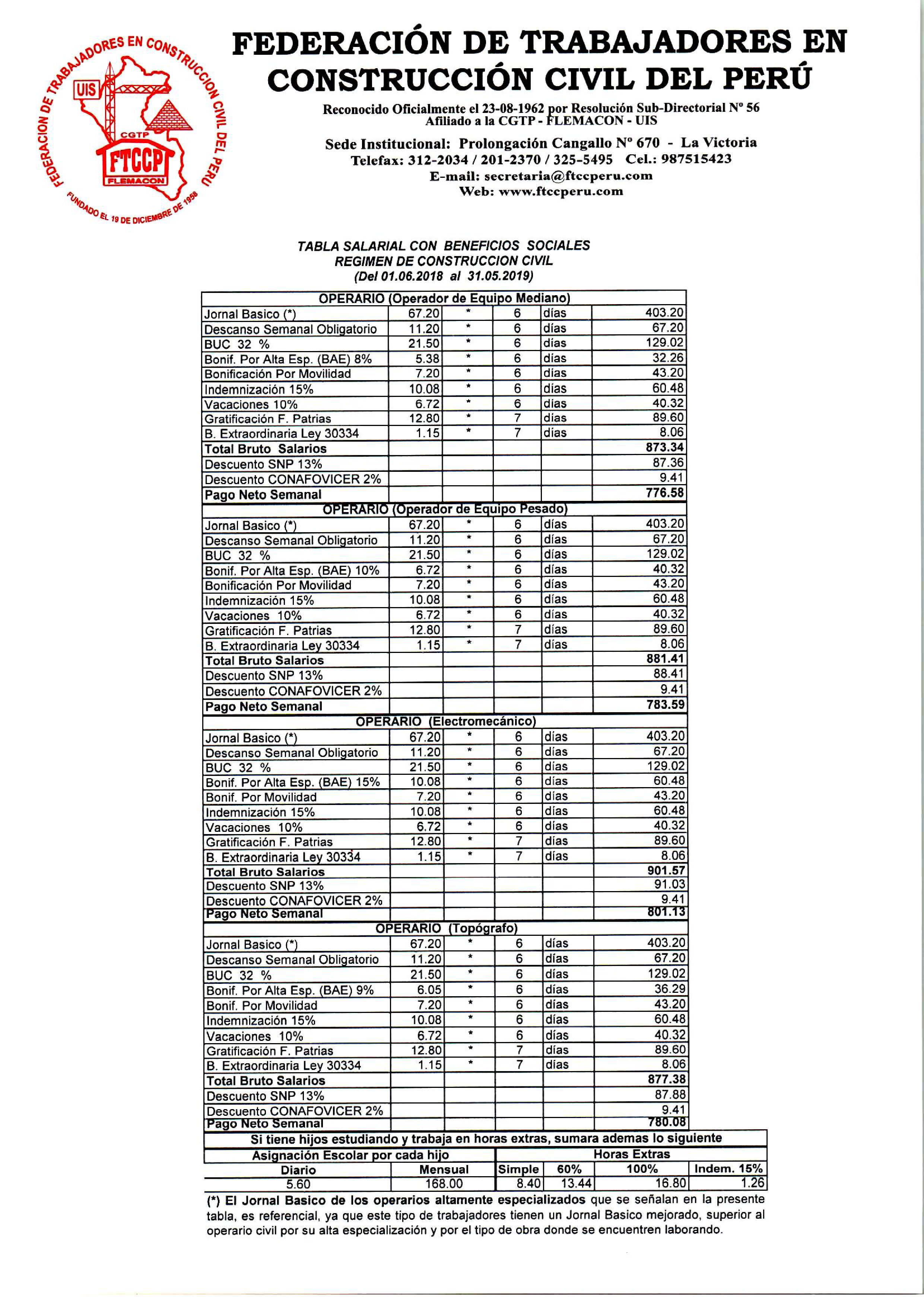 Tablas Salariales 2018 2019 4