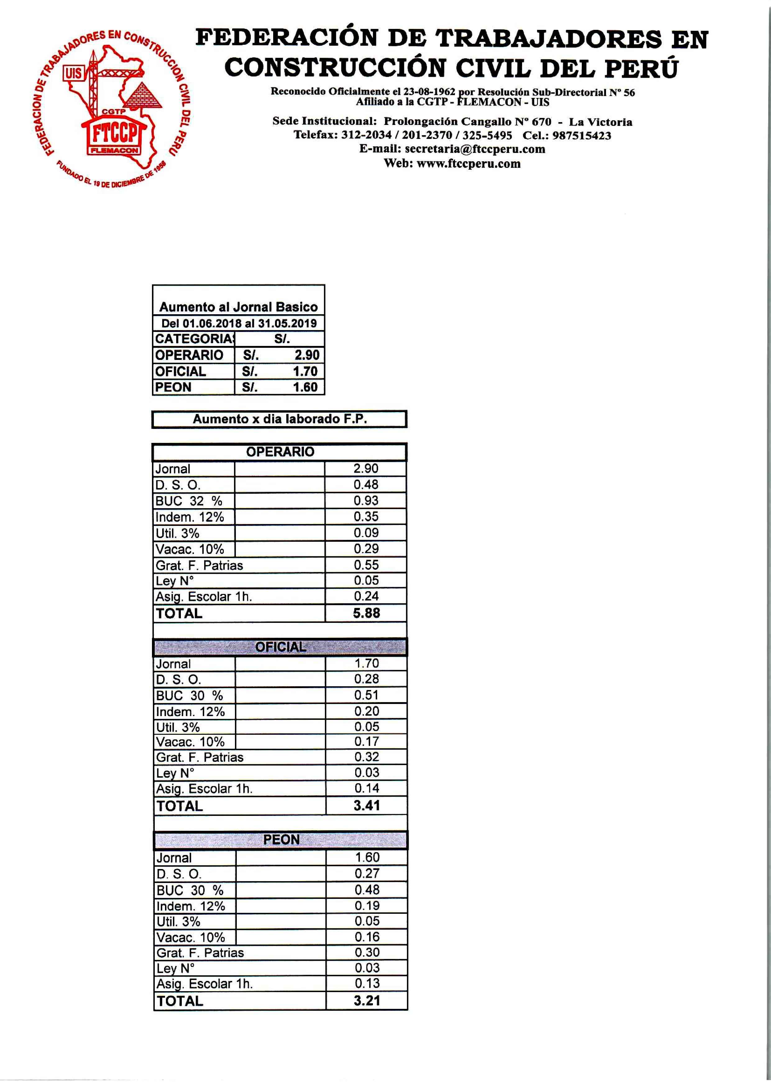 Tablas Salariales 2018 2019 6